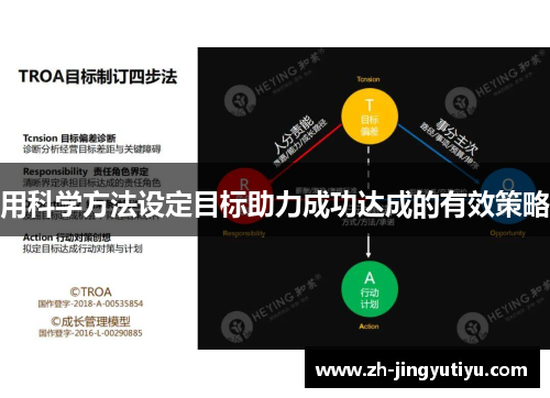 用科学方法设定目标助力成功达成的有效策略