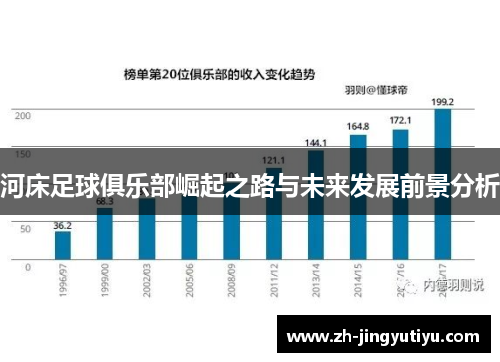 河床足球俱乐部崛起之路与未来发展前景分析